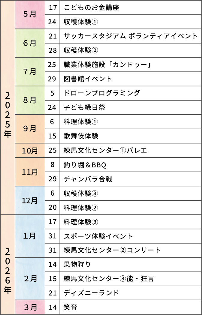 年間スケジュール
