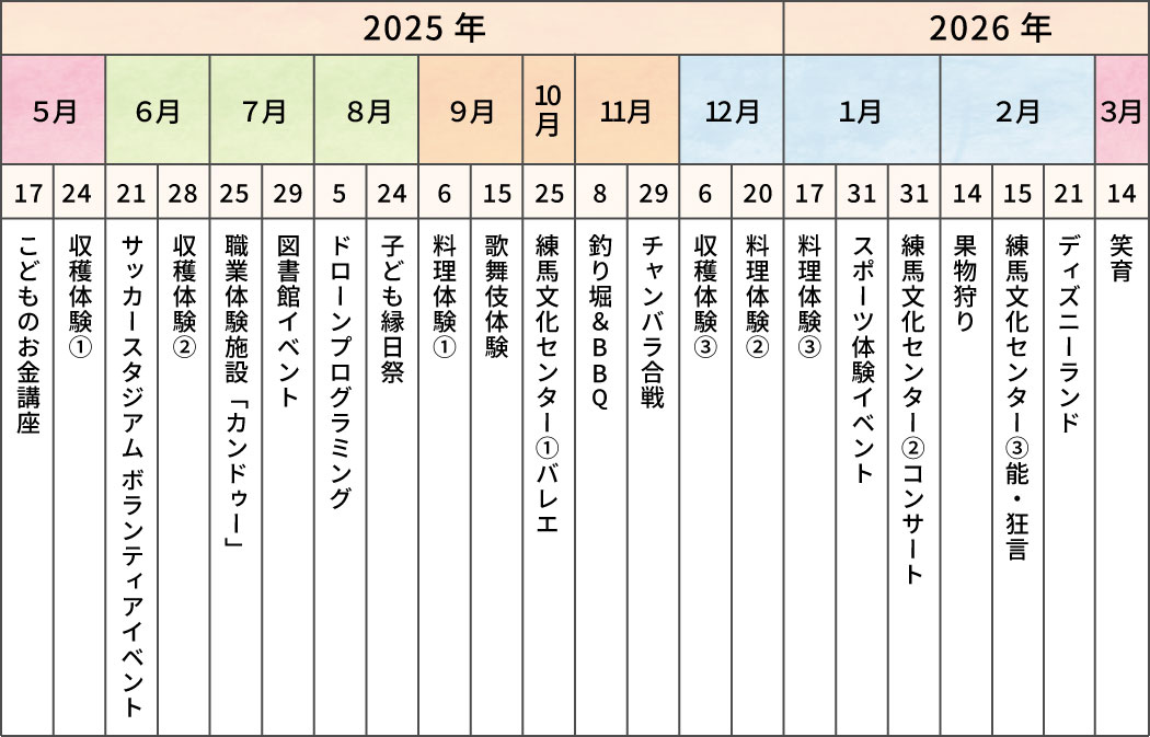 年間スケジュール